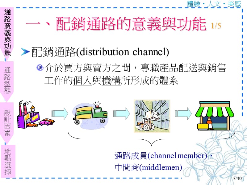 观光业之通路决策.ppt_第3页