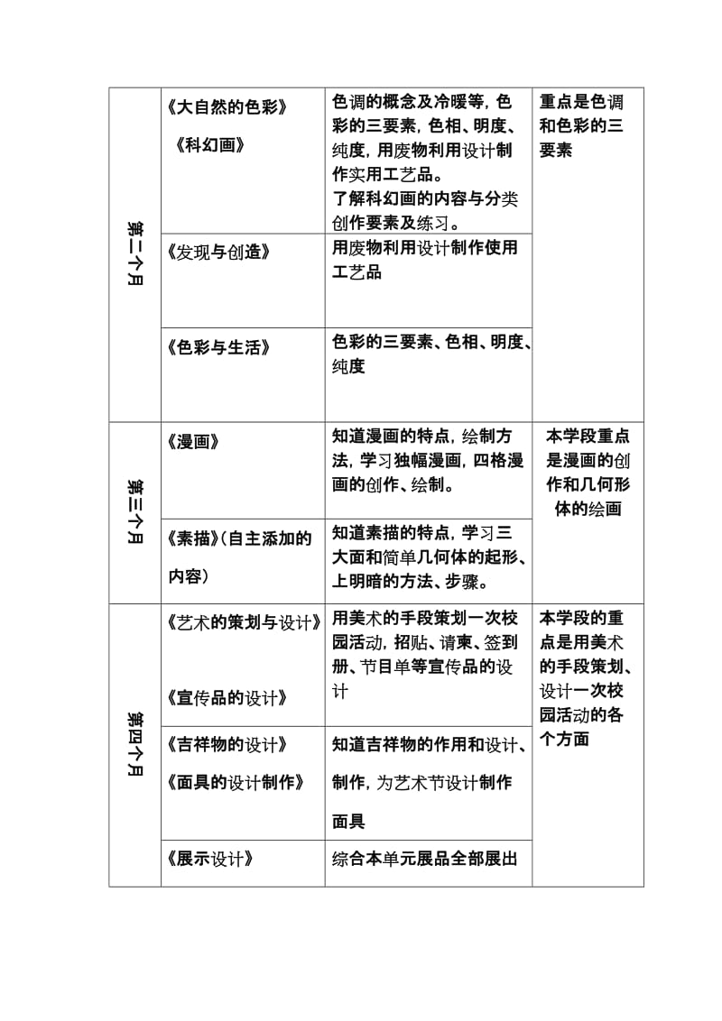 初中部美术教学计划.doc_第3页