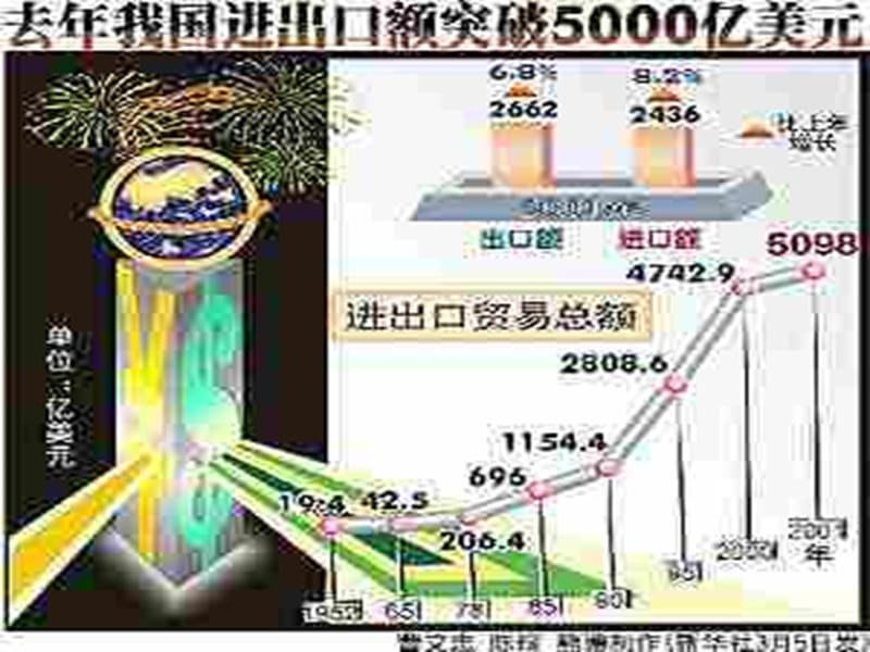 高一政治对外贸易的方式.ppt_第1页