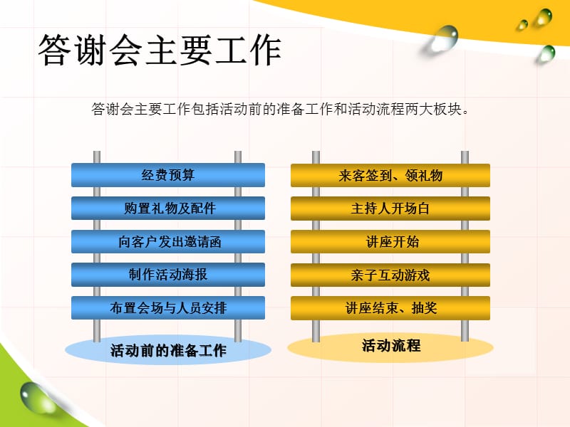 高端客户答谢会策划书.ppt_第2页