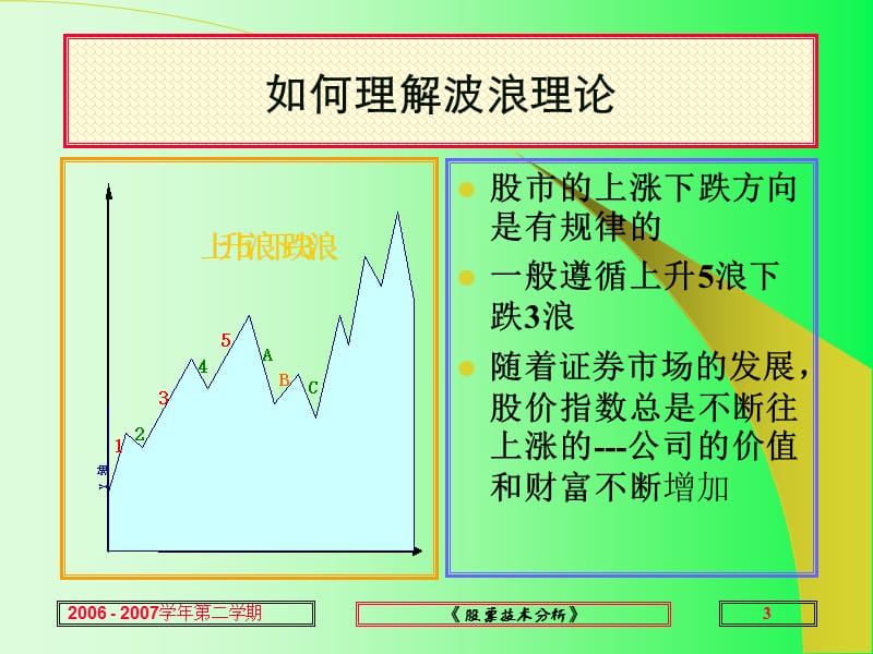 股票分析K线理论股民必备ppt课件.ppt_第3页