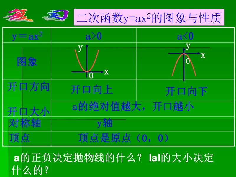 26.1.3二次函数图像第1课时2.ppt_第2页