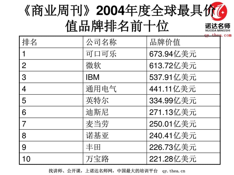 品牌管理与决策(第四章).ppt_第3页