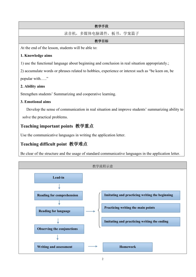 Writinganapplicationletter教学设计.doc_第2页