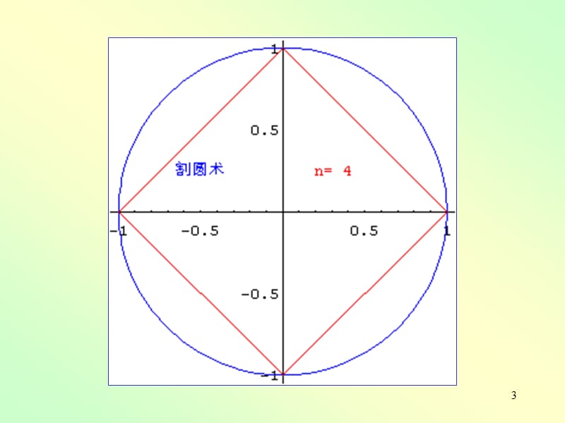 高数一章4节1ppt课件.ppt_第3页