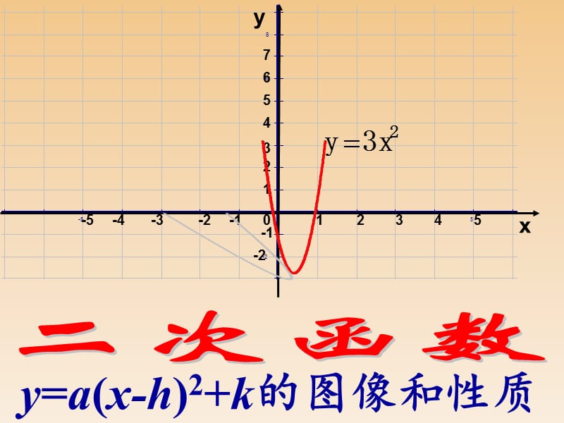26.1.3二次函数y=a(x-h)2k的图象.ppt_第1页