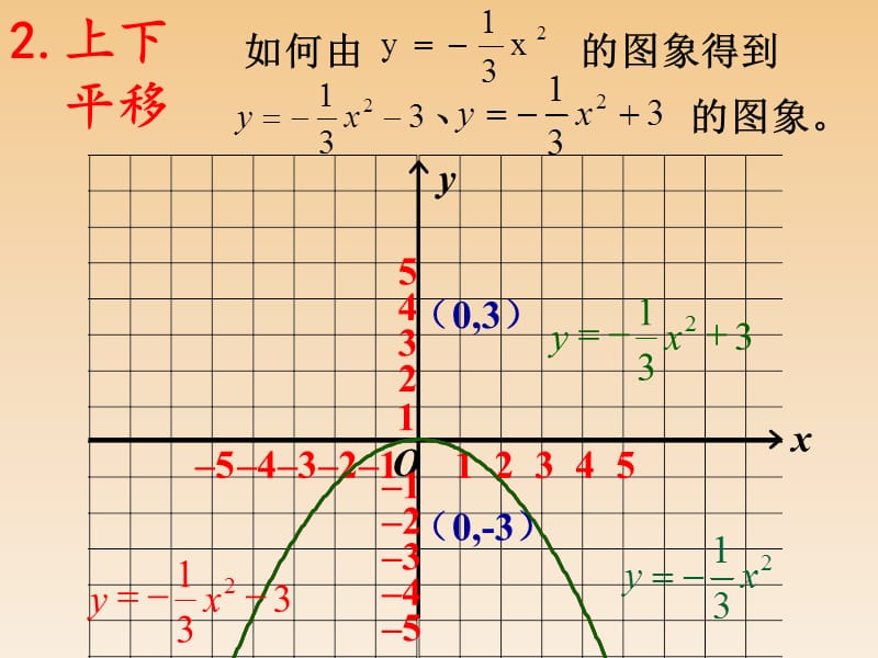 26.1.3二次函数y=a(x-h)2k的图象.ppt_第3页