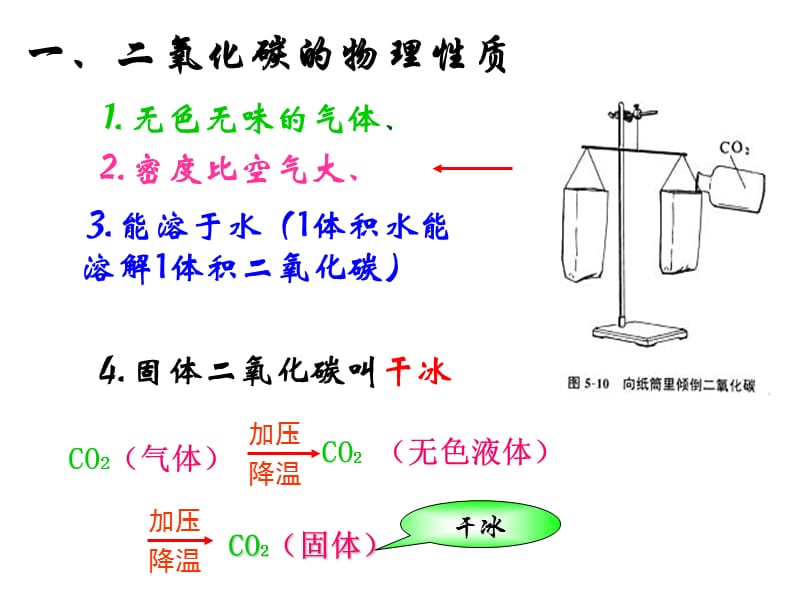 6.3二氧化碳和一氧化碳课件1.ppt_第3页