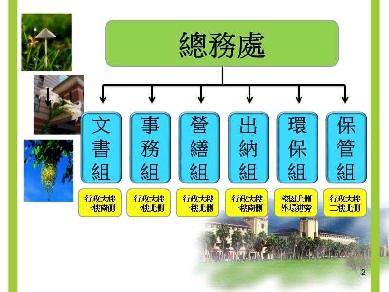 国立东华大学.ppt_第2页