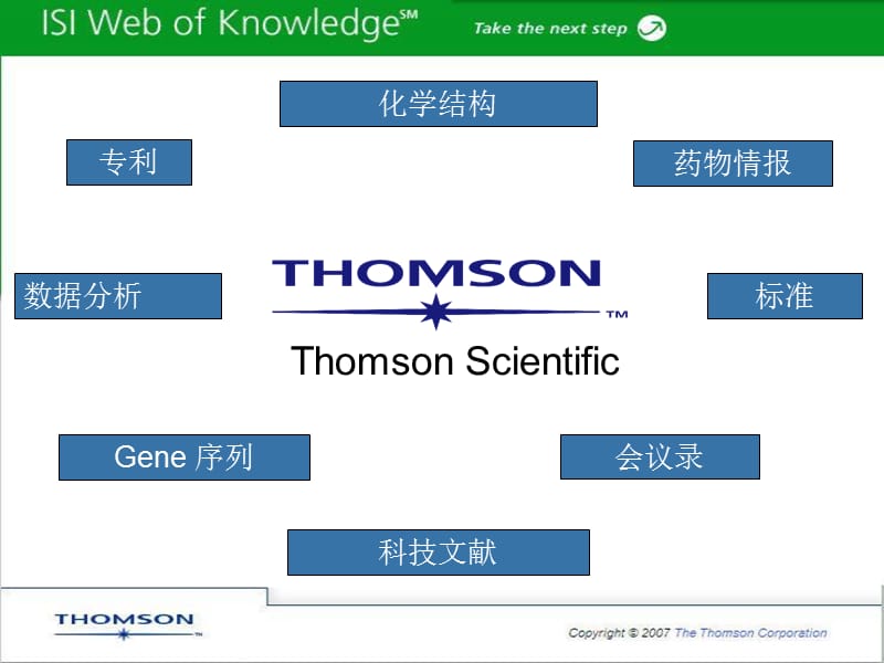 学术会议录文献的检索与使用.ppt_第3页