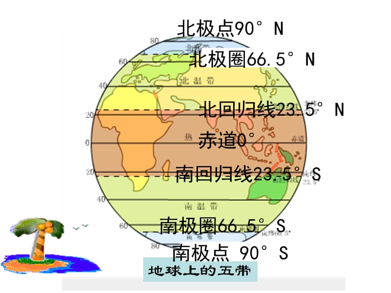 4.4世界主要气候类型（湘教版七年级上）2.ppt_第2页