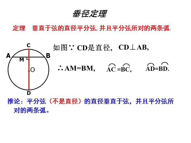 24.1.2垂直于弦的直径(2)_市级课件比赛一等奖.ppt_第2页