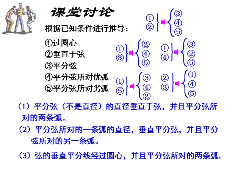 24.1.2垂直于弦的直径(2)_市级课件比赛一等奖.ppt_第3页