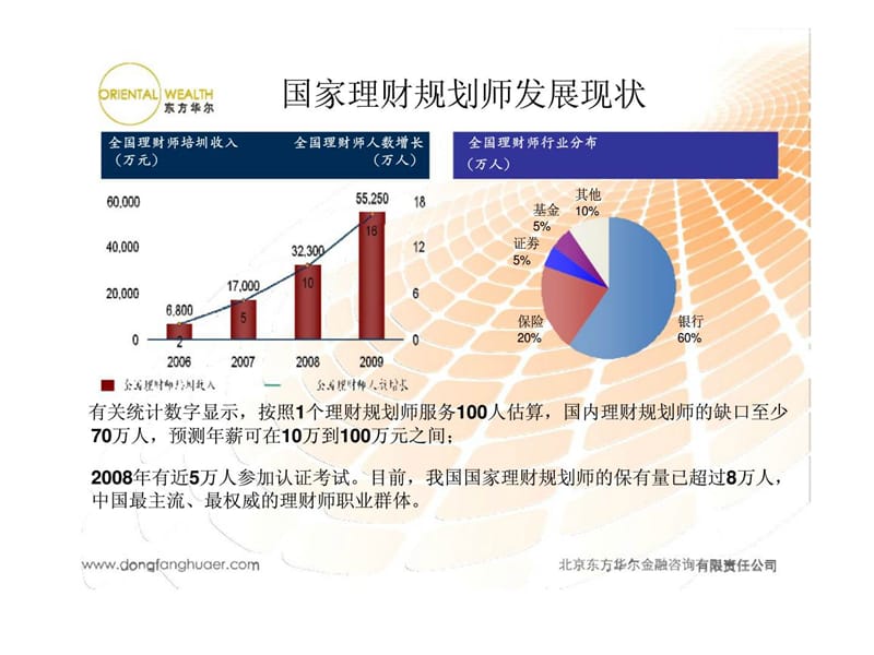 国家理财规划师ChFP简介.ppt_第3页