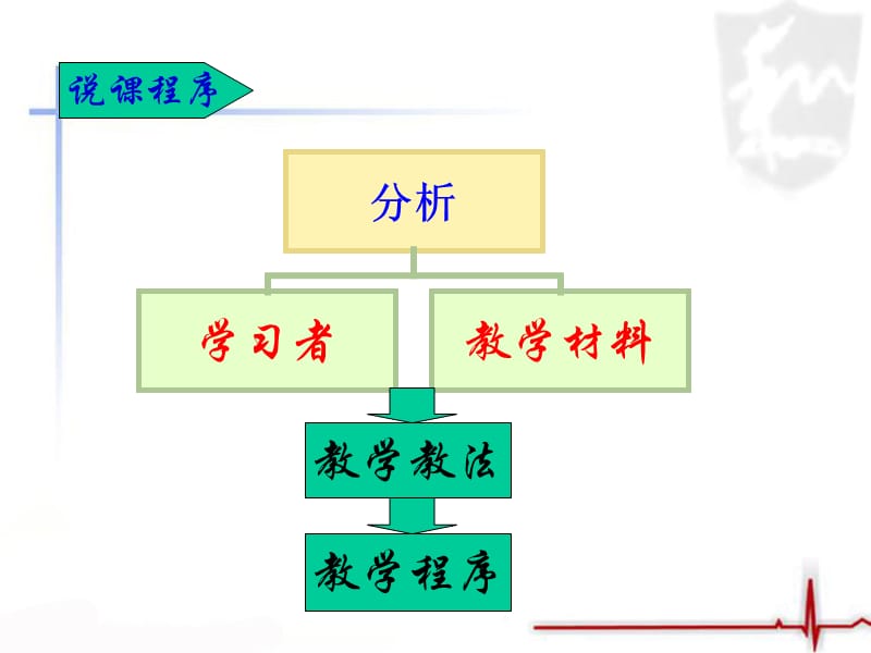 高二上册第二部分平面向量的线运算课件.ppt_第2页