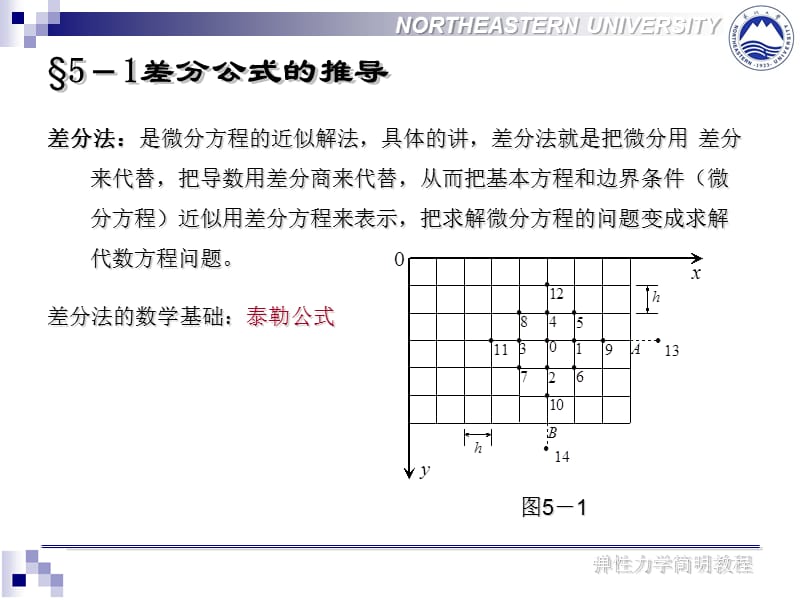 弹性力学第五章：有限差分发和变分法.ppt_第3页