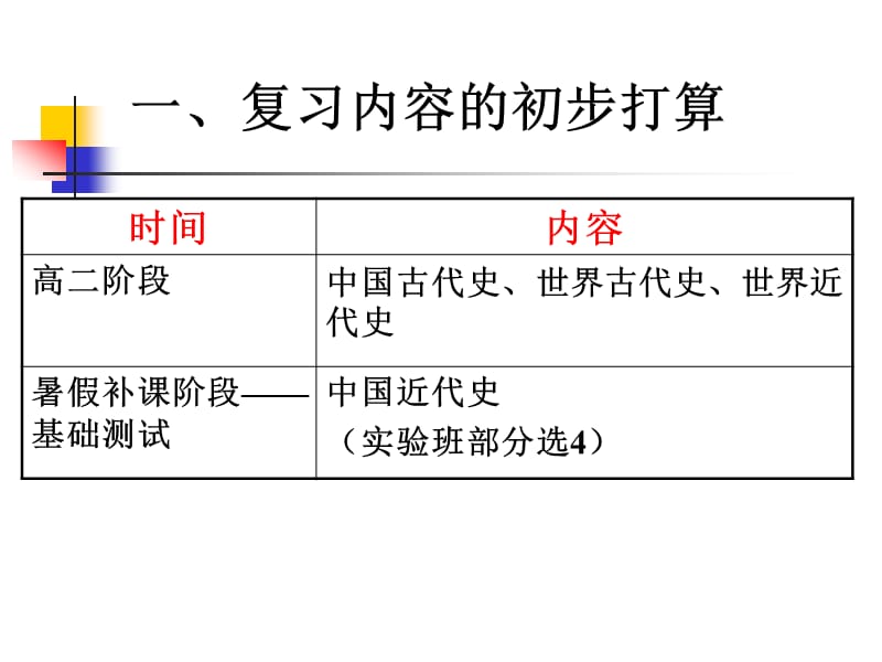 高三历史备考设想.ppt_第2页