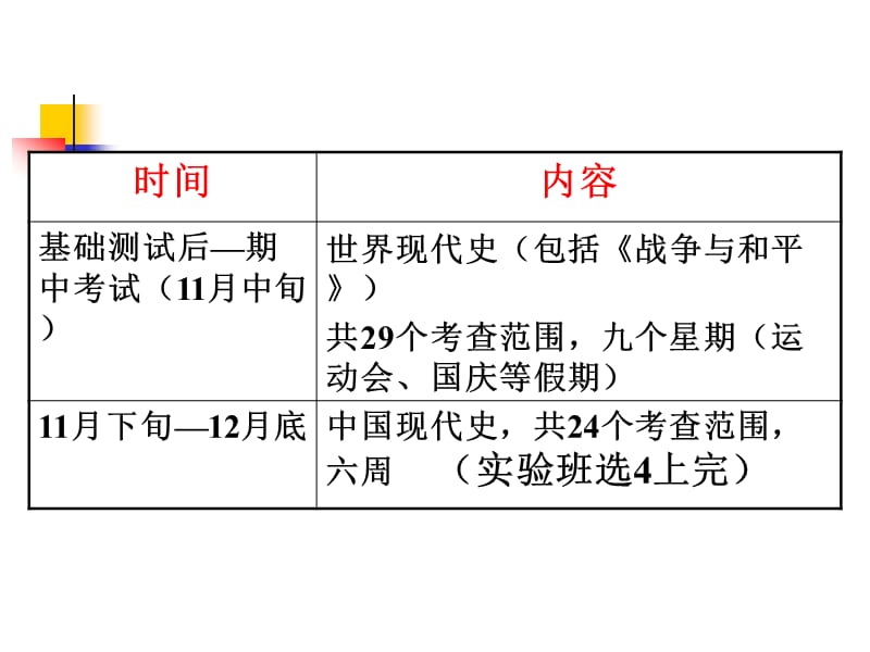 高三历史备考设想.ppt_第3页