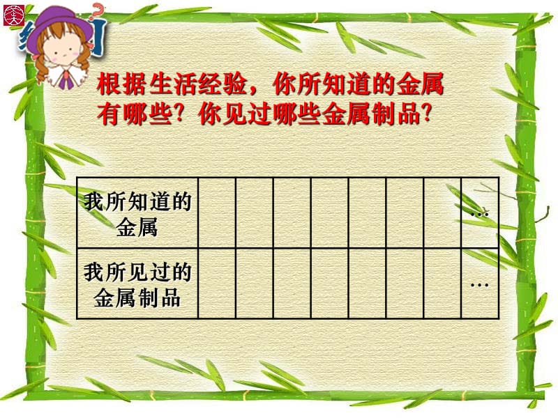 九年级化学金属和金属材料.ppt_第3页