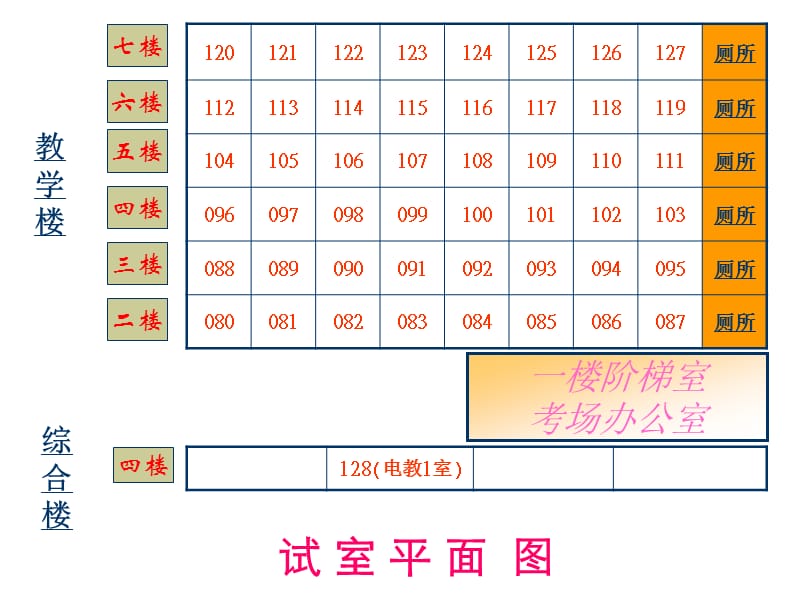 广州市招生考试委员会办公室.ppt_第3页