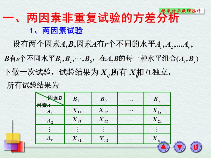 二两因素等重复试验的方差分析.PPT_第2页