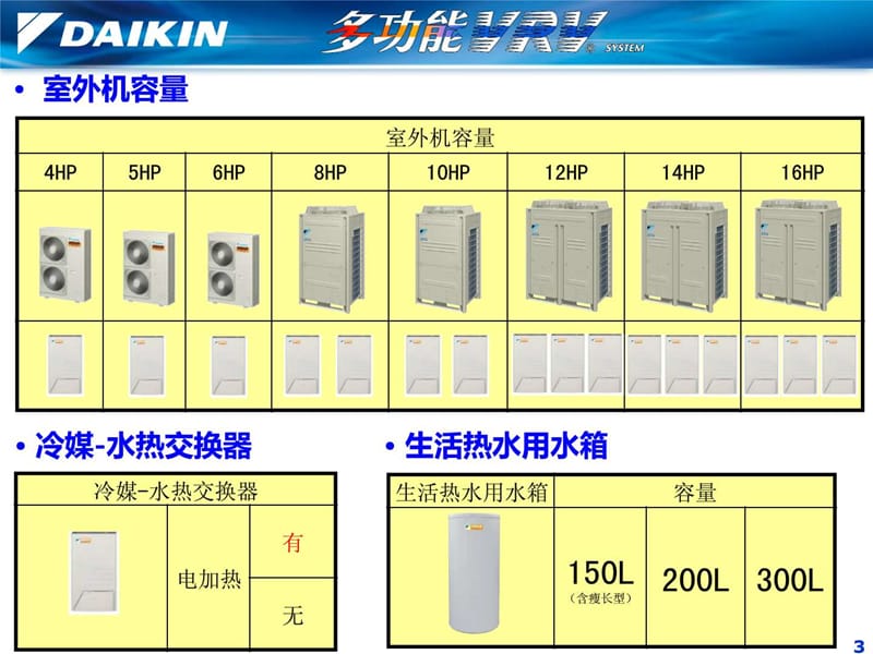 多功能VRV实例设计(讲解部分).ppt_第3页