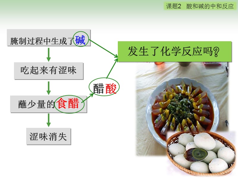 课题2__酸和碱的中和反应.ppt_第2页