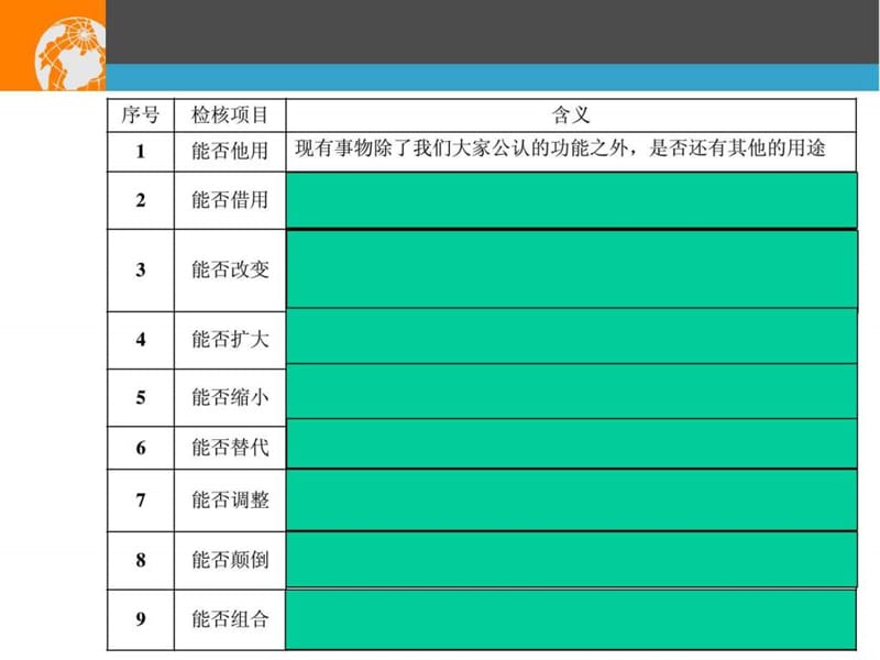 奥斯本检核表法及和田十二法.ppt_第3页