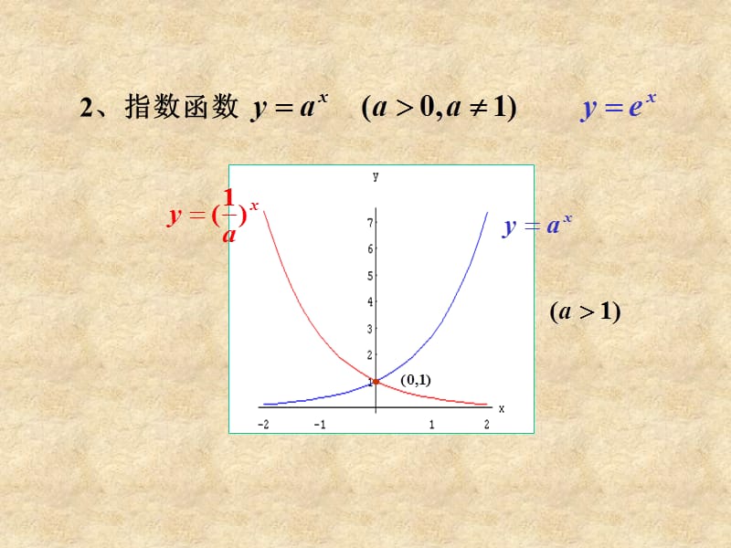 二节初等函数.PPT_第3页