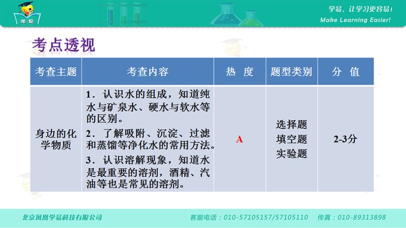 身边的化学物质第三讲：自然界的水课件--名师微课堂.ppt_第2页