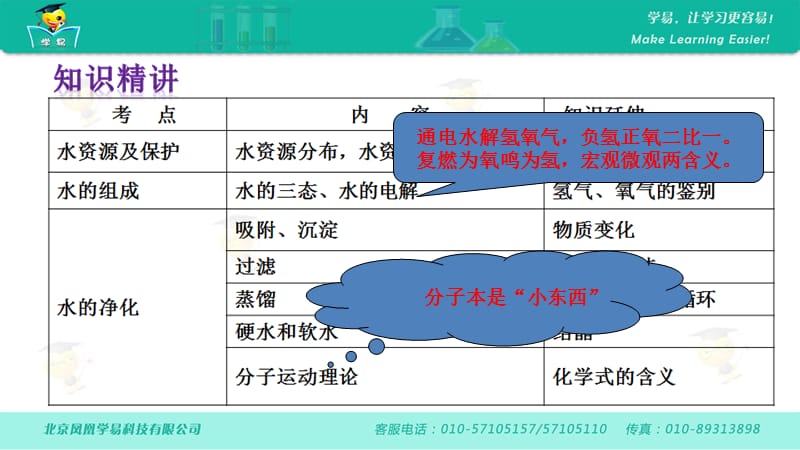 身边的化学物质第三讲：自然界的水课件--名师微课堂.ppt_第3页