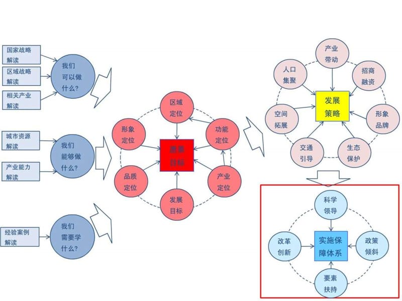 产业规划策划思路.ppt_第1页