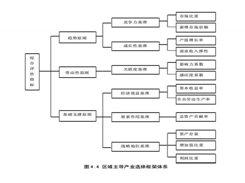 产业规划策划思路.ppt_第2页