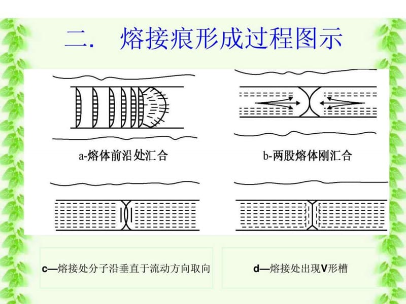 怎样改进产品熔接痕处开裂问题.ppt_第3页