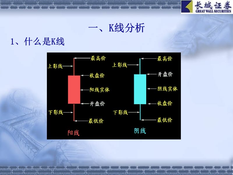 股民培训班证券技术面分析.ppt_第3页