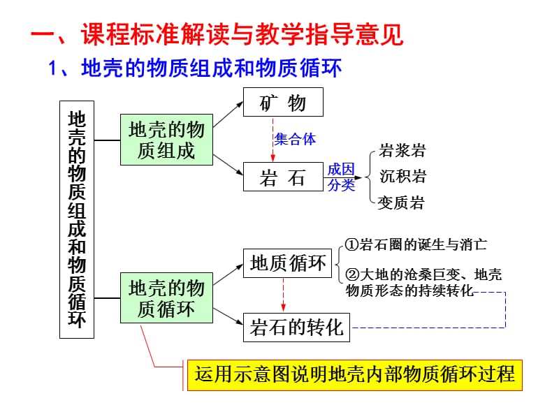 二章自然环境中的物质运动和能量交换.ppt_第2页