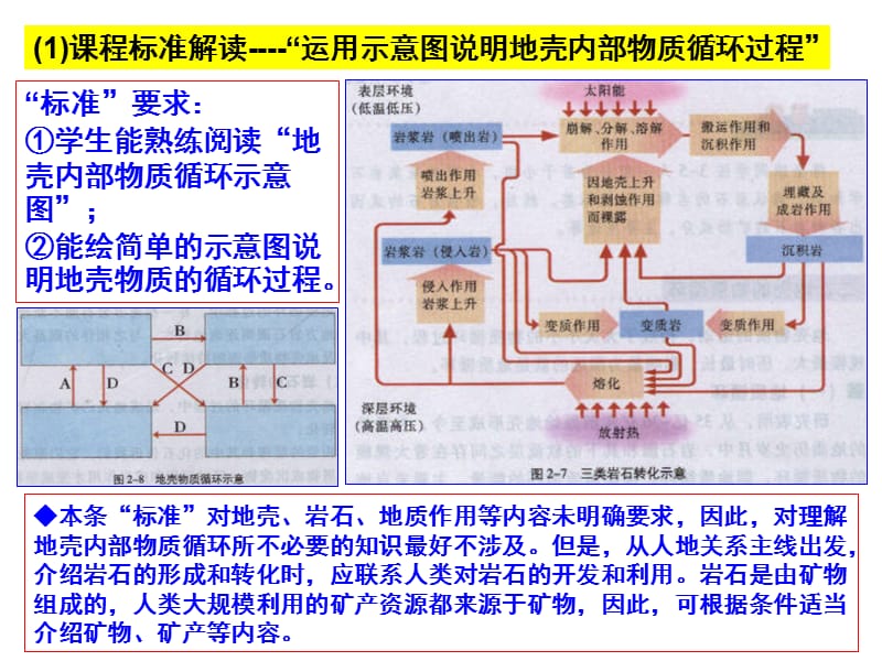 二章自然环境中的物质运动和能量交换.ppt_第3页