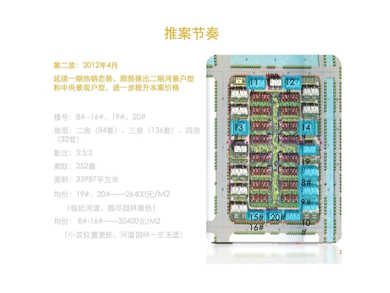 华燕置业2011年上海浦江颐城二期营销全案.ppt_第2页