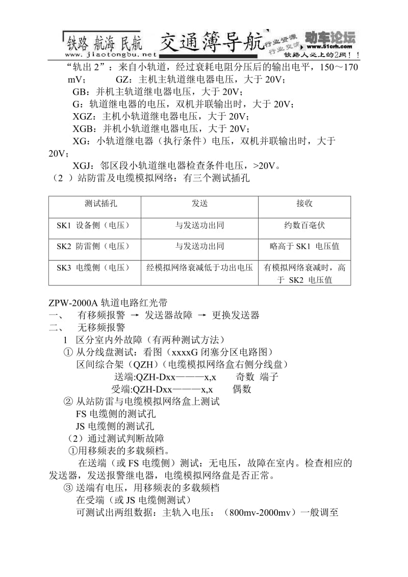 ZPW2016A自动闭塞设备故障处理程序流程图 (1)【精选】.doc_第2页