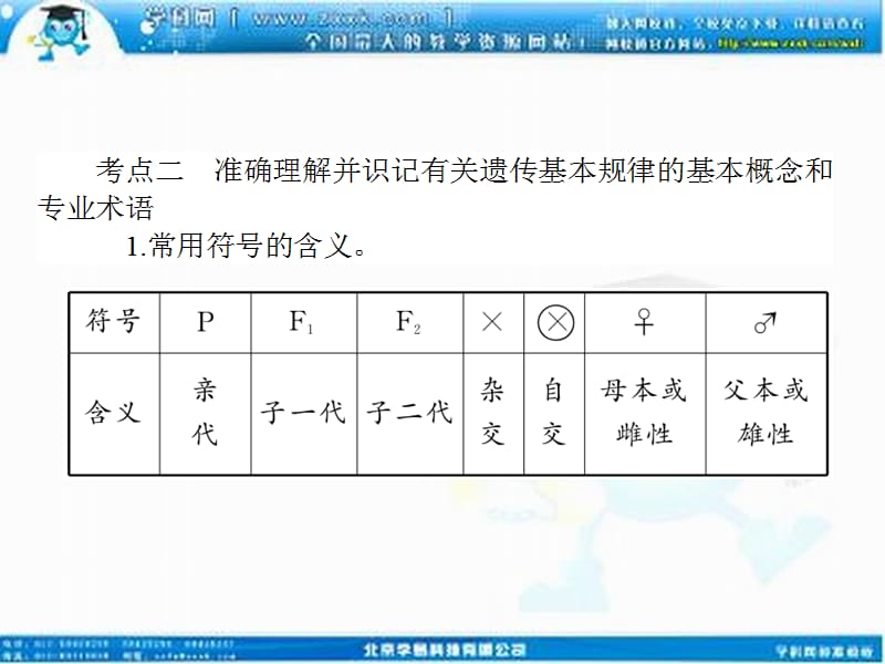 2013届高考新课标生物一轮复习课件：2.1.1孟德尔的豌豆杂交实验（一）.ppt_第3页