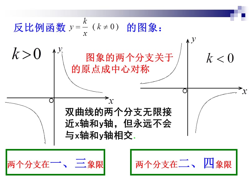 6.2反比例函数的图像与性质2.ppt_第3页