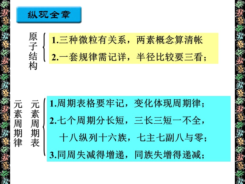 高一化学必修2第一章复习课.ppt_第3页