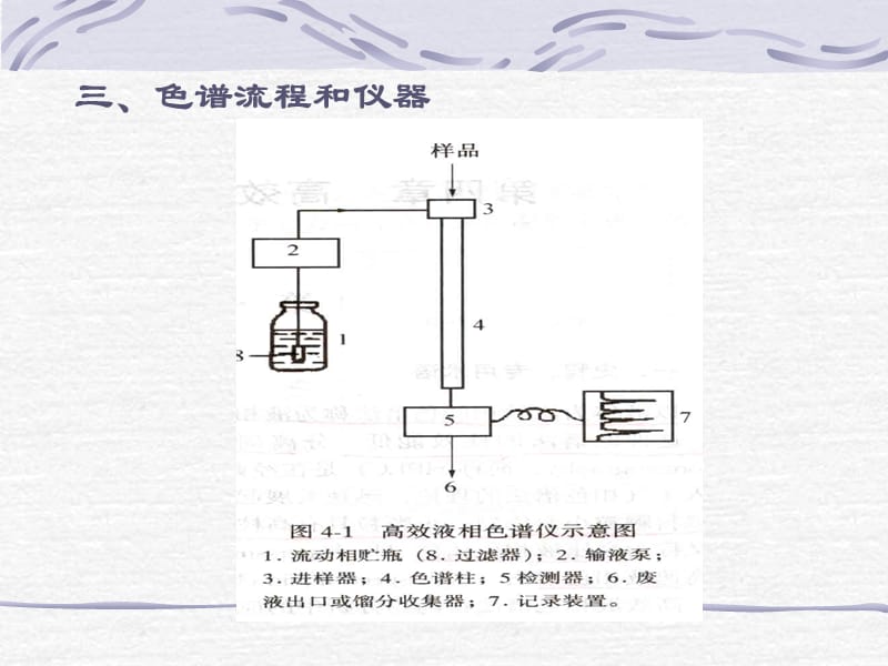 高效液相色谱讲义2012.ppt_第2页