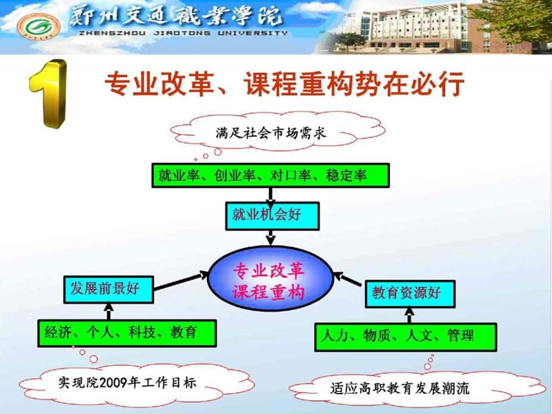 基于工作过程的汽车电子技术专业的课程重构.ppt_第3页