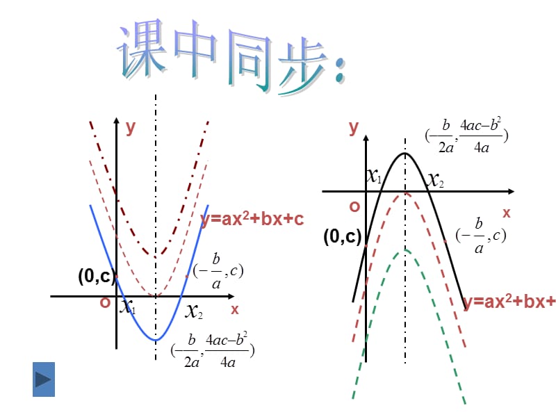 26.2二次函数的图象与性质（5-3）.ppt_第3页