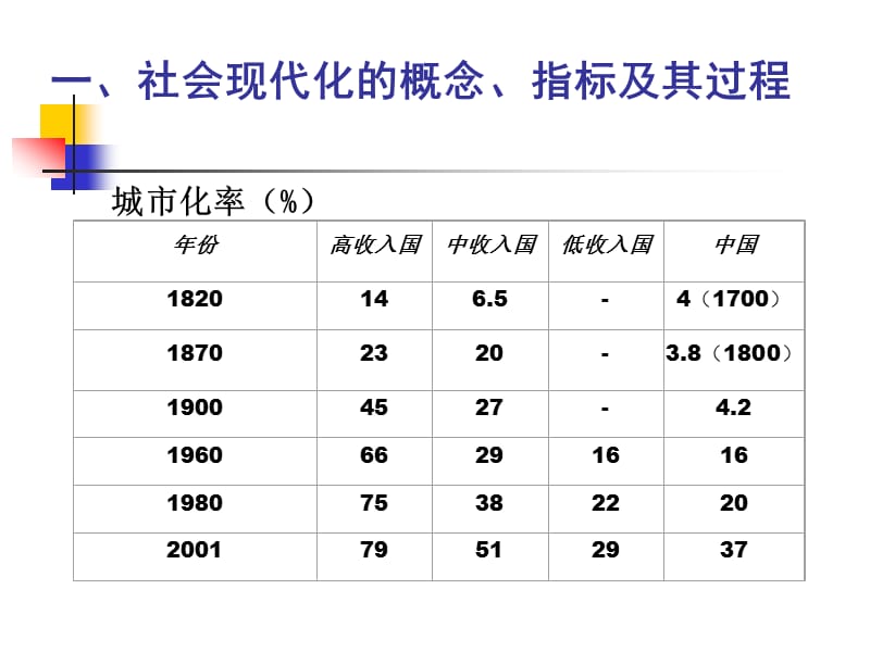 高科技与21世纪的社会现代化.ppt_第3页