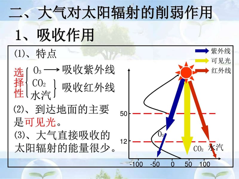 大气的热力状况.ppt_第3页