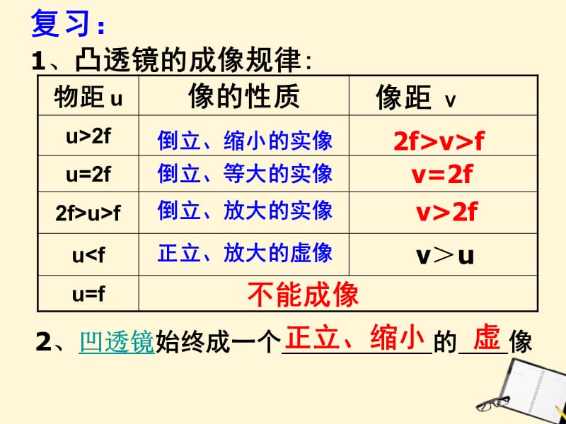 6.3《生活中的透镜》课件.ppt_第2页