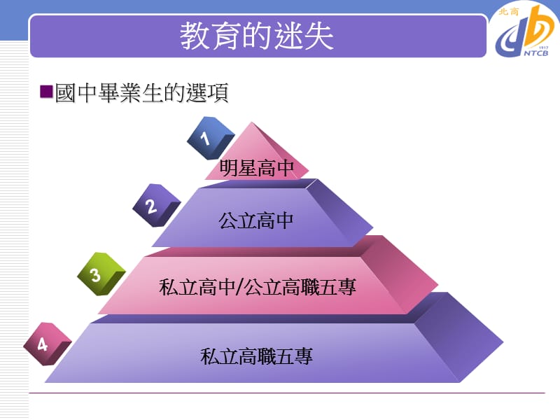 国立台北商业技术学院.ppt_第2页