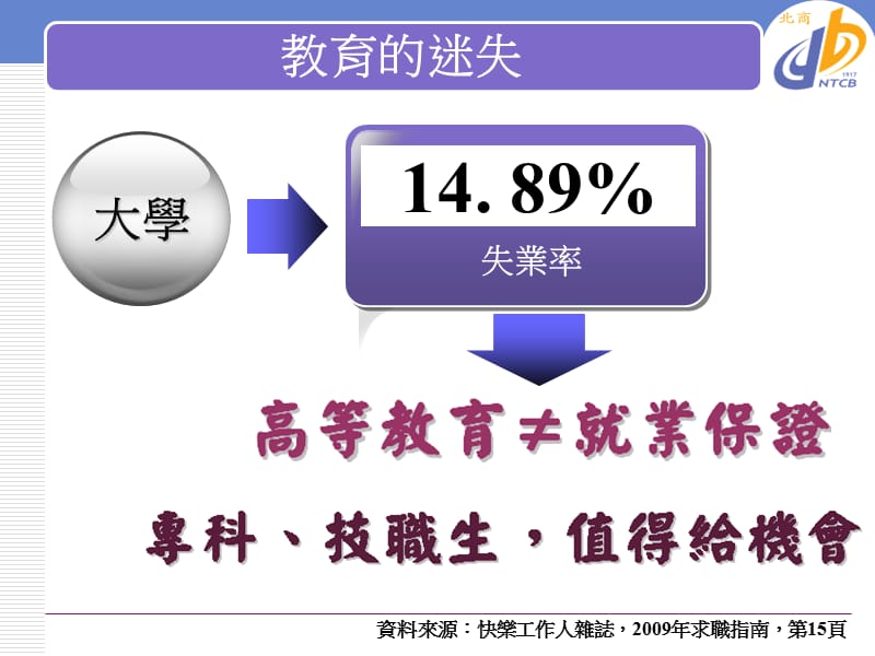 国立台北商业技术学院.ppt_第3页